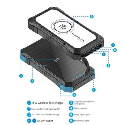 빠른 충전 지원 방수 20000mAh 태양 전지 전력 은행 야외 활동